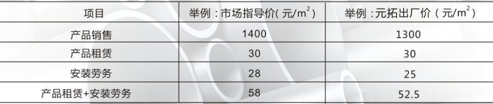 元拓鋁模誠(chéng)招代理，攜手共贏！價(jià)格保障體系